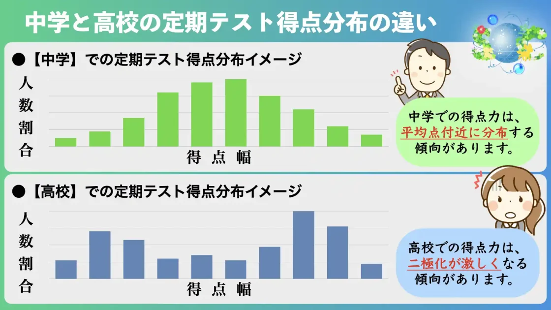 得点分布