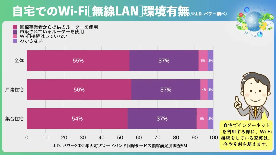 Wi-Fi普及率