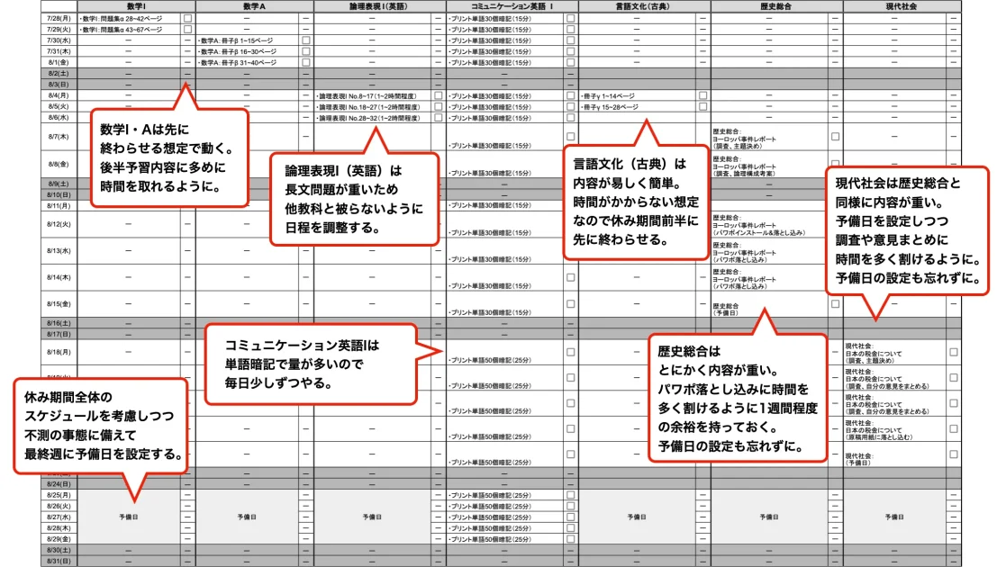③各課題をカレンダーに当てはめる