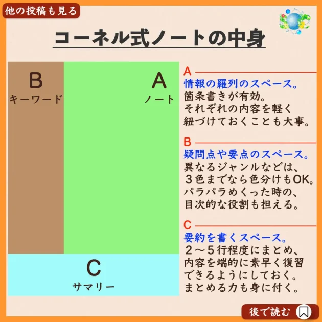 コーネル式ノート術の中身